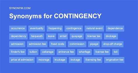 contingent synoniem - another word for contingencies.